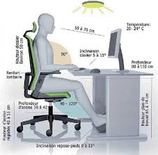 L'ergonomie au bureau : Comment la mettre à l'ordre du jour